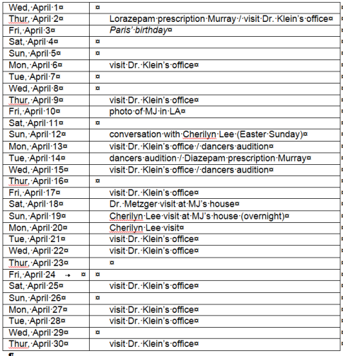 April2009 timeline-Dokument1 - Microsoft Word